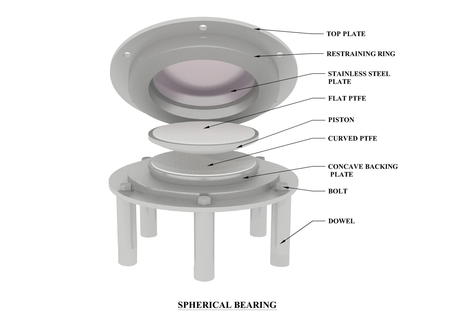 FIX-TYPE-SPHERICAL-BEARING FIX-TYPE-SPHERICAL-BEARING